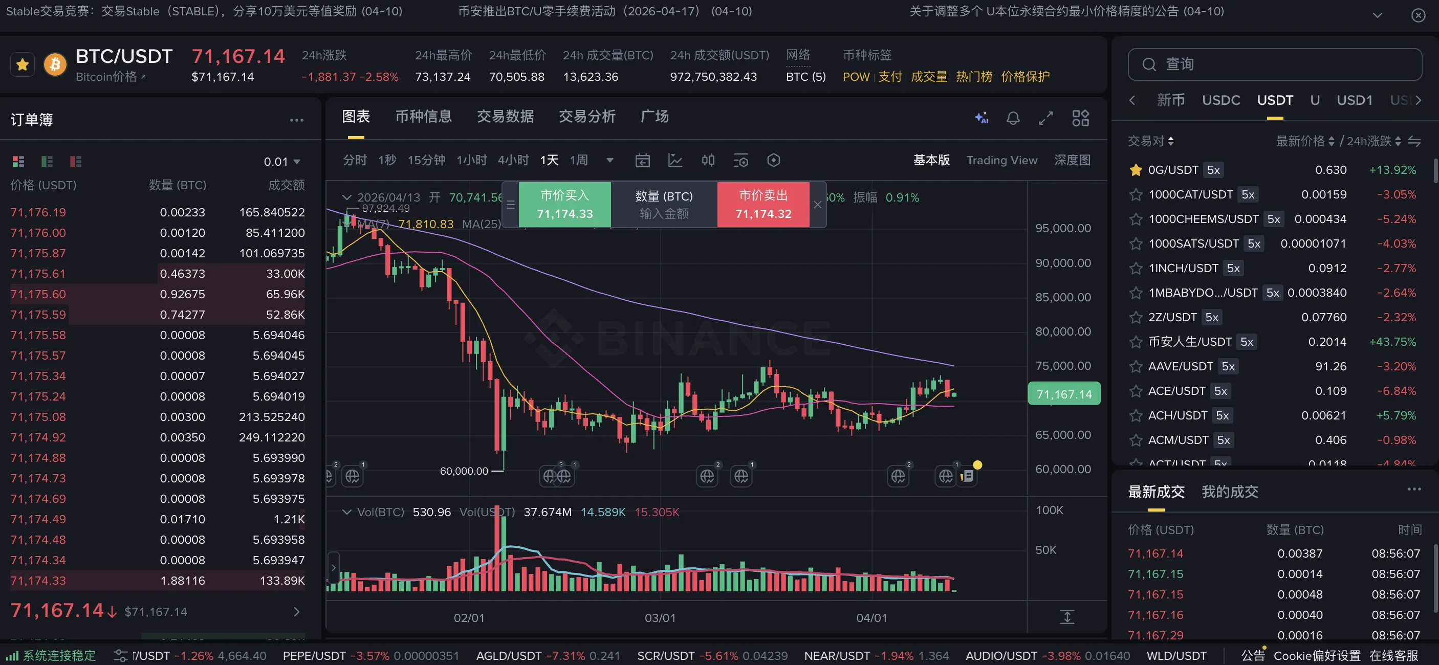 Binance 现货交易界面截图